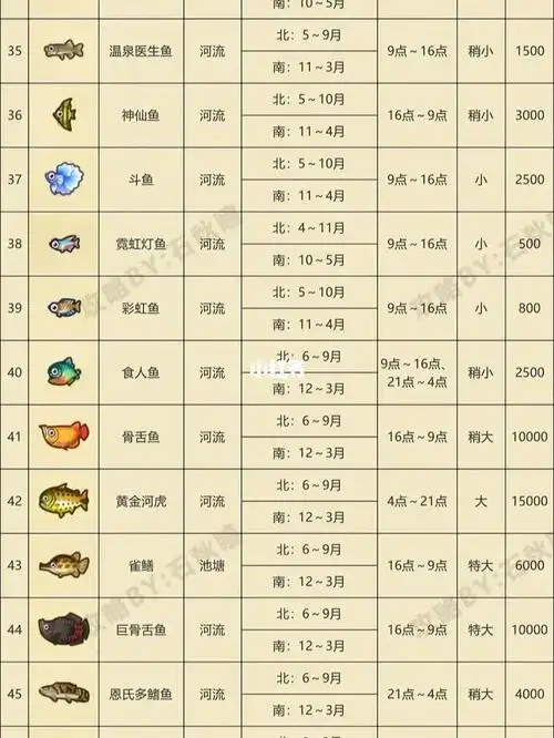 动森一定要收藏的鱼类昆虫类价格表