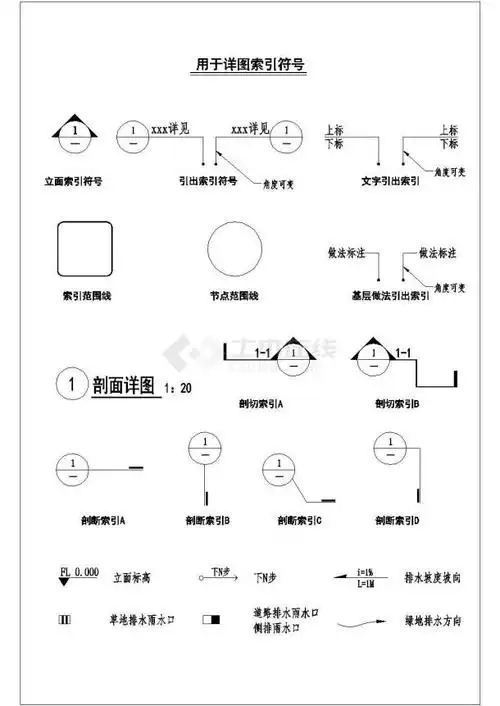 某景观索引符号结构设计详图