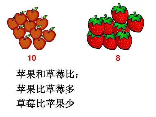 比较两个数的多少(1)
