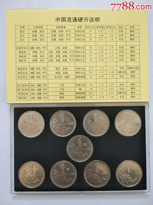 老三花硬币牡丹1元全套带国徽91-99流通好品相带盒_第2张_7788收藏