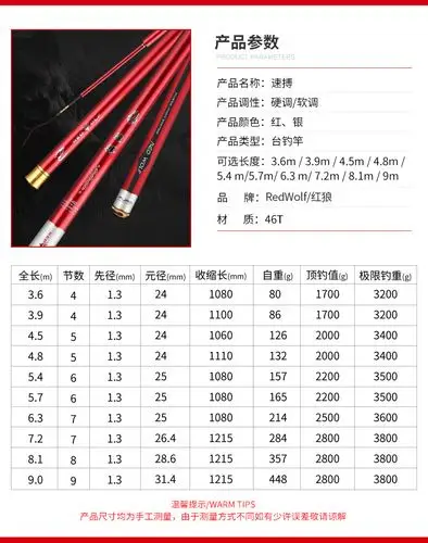 红狼台钓竿28调碳素鱼竿手竿超轻超硬钓鱼竿鲤鱼鲫鱼竿5.4米鱼杆