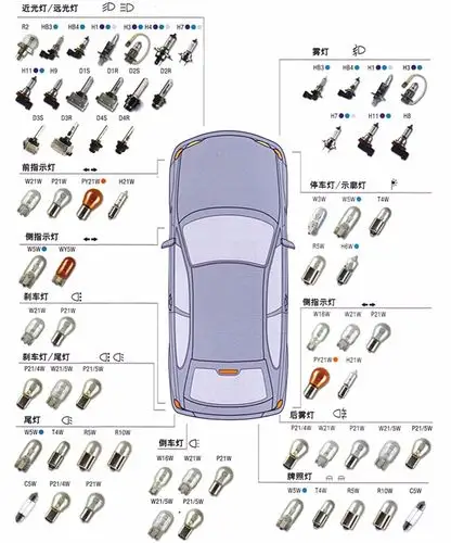 小车所有灯光大全图解,汽车的车灯有哪几种汽车的灯光