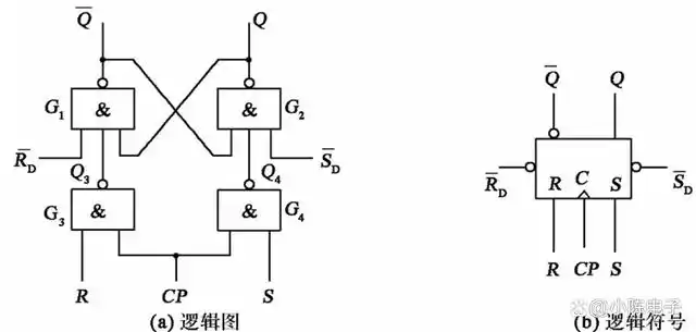 rs触发器基本原理