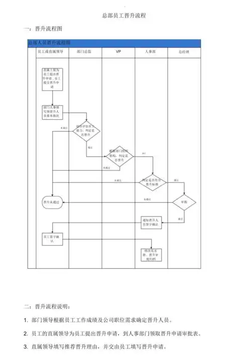 晋升流程图及细则