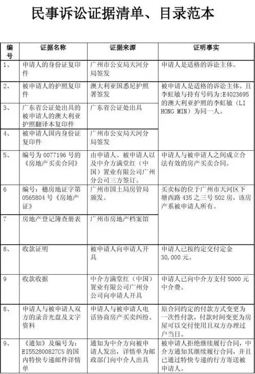民事诉讼证据清单