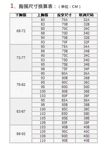 内衣32b与34b有什么区别