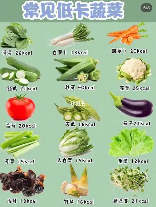 知道蔬菜多少热量