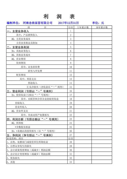 企业利润表模板