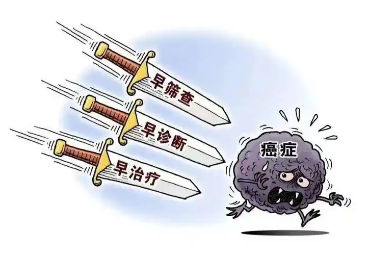 乳腺彩超/乳腺钼靶③宫颈癌筛查—hpv tct双合诊④肺癌筛查—胸片