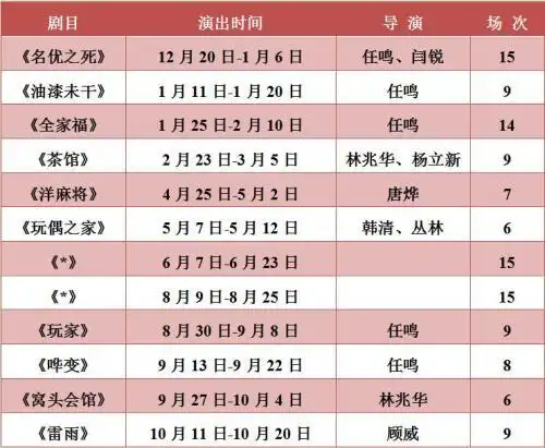 2019首都剧场演出日程