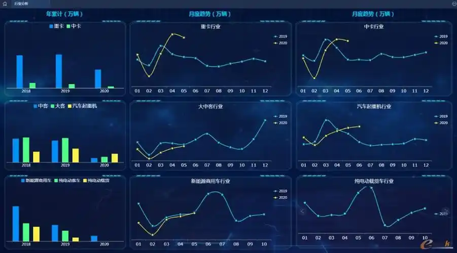 运营管理驾驶舱