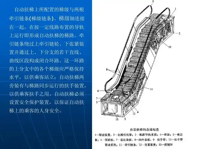 自动扶梯基础ppt_word文档在线阅读与下载_无忧文档