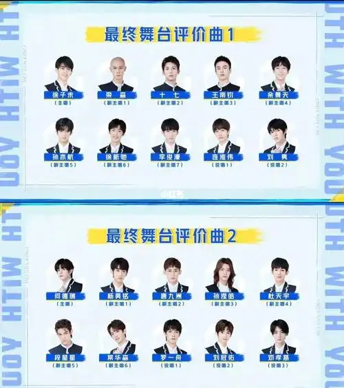 青春有你3总决赛分组舞台75最期待哪一组呢