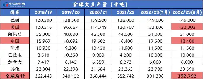 粮网 / 钾肥与中微肥部整理)中国化工学会化肥专业委员会钾肥与中微