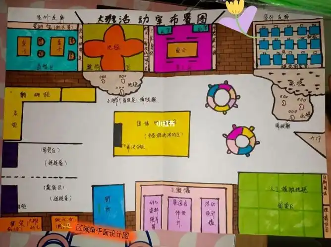幼儿园区域角平面图设计幼儿园区角游戏规