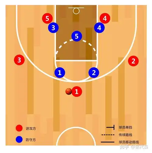 篮球全场比赛如何攻破二三联防