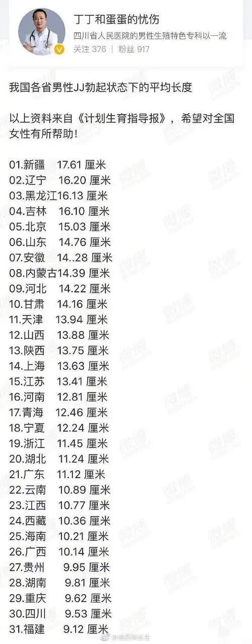 请看下图:很多朋友肯定最关心中国男人丁丁的长度.