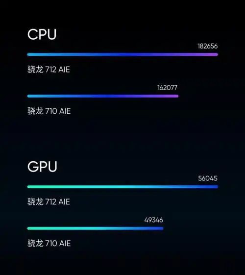 最低售价不到一千,高通骁龙712加成,青年良品