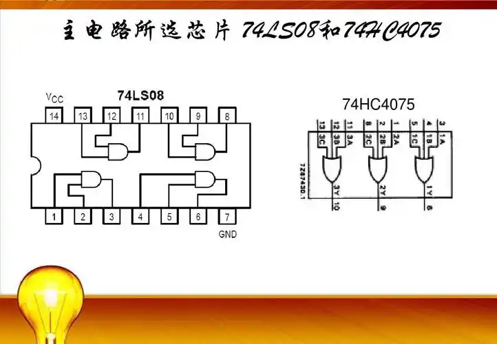 主电路所选芯片 74ls08和74hc4075 74hc4075