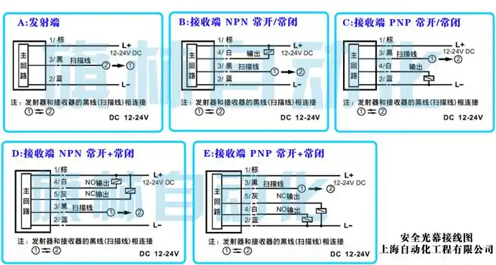 旗林安全光幕传感器接线图