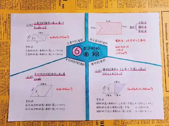思维导图#五年级数学#六单元#多边形的面积#三角形面积#平行四边形