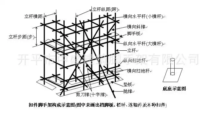 steel tubular scaffolding .jinzhongsheng .kaiping