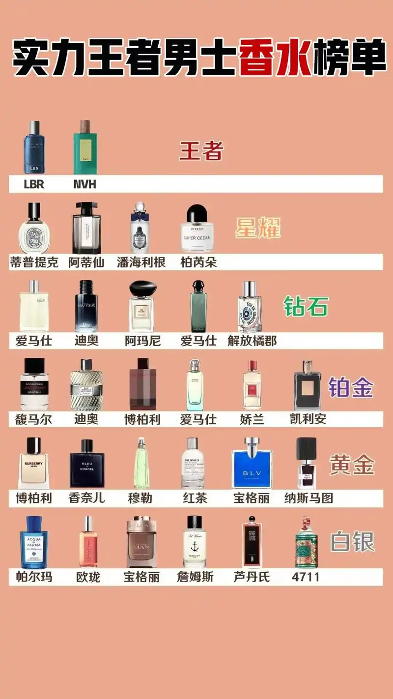 男士香水#男士香水推荐 #男生香水 #男士香水排行榜10强 - 抖音