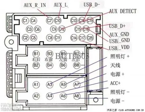 拆下cd机后,按下图接好,这机接线与大众的有点不同,不按这图接容易灯
