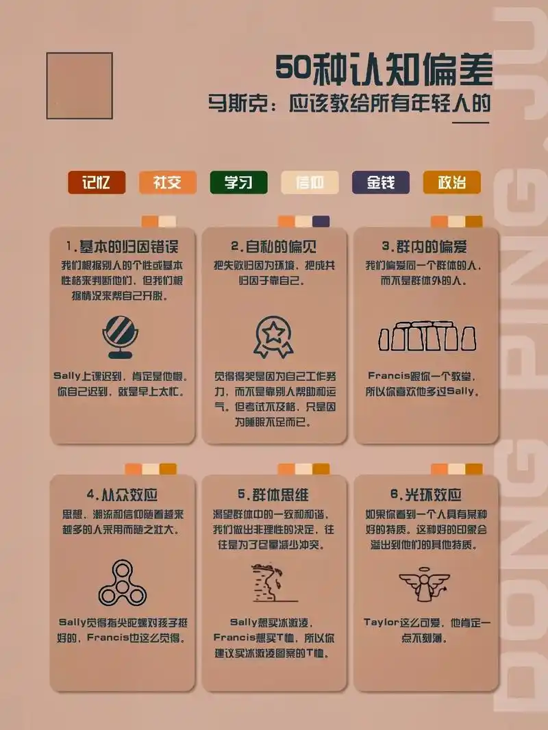 马斯克你一定要知道的50种认知偏差