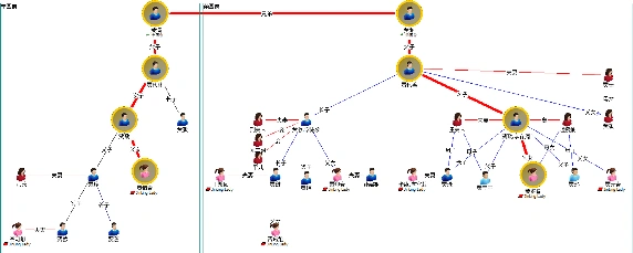 帮助分析人员进一步分析图形中数据之间显式的和隐含的关联关系,时间
