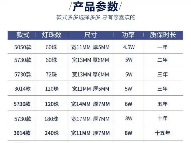 输入电压 220(v)  led芯片品牌 木林森 led灯珠型号 2835/5050/5730