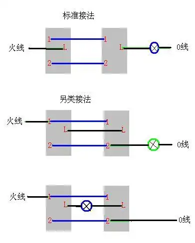 双控灯开关共有几种接法