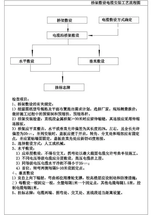 桥架敷设电缆安装工艺流程图