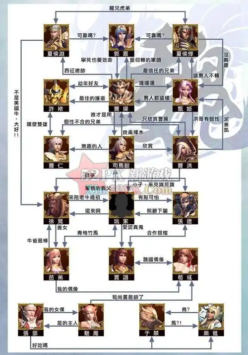 跪求三国主要人物关系图15人左右(不要那种光是文字的)