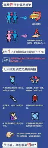 艾滋病,一张图扫盲