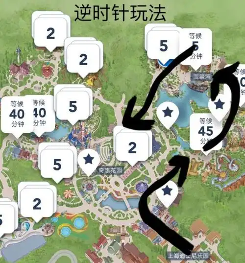 上海迪士尼游玩路线推荐游玩攻略推荐,小众人少好玩 - 飞狗小众景点网