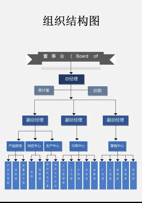企业组织架构图
