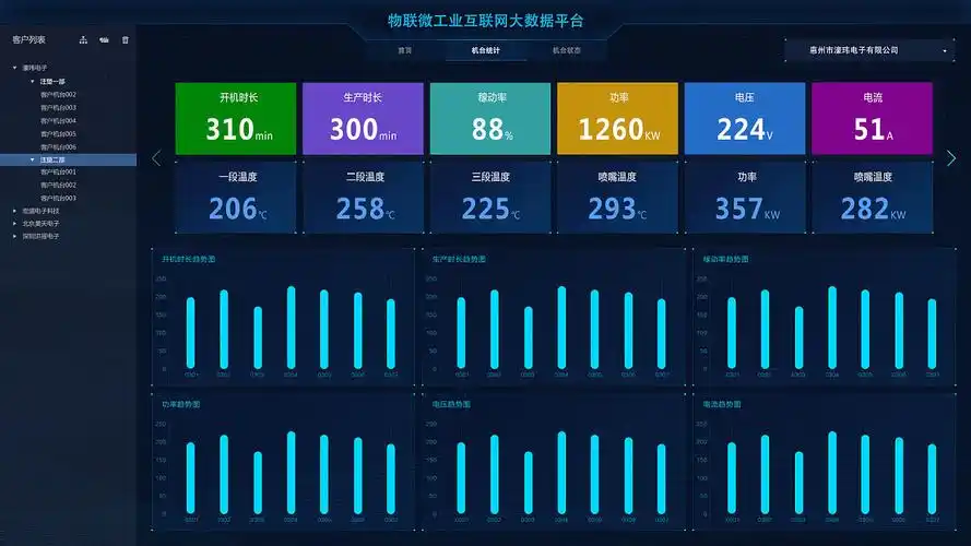 工业互联网软件界面