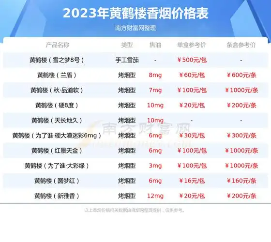 黄鹤楼天香香烟黄鹤楼天香多少钱一包