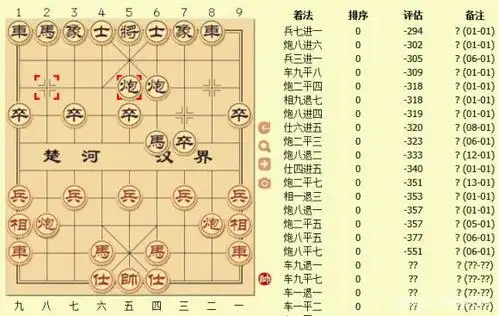 象棋最搞怪布局:高深莫测八卦阵!