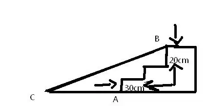 如图,某公园入口处原有3级台阶,每级台阶高20cm,深为30cm,为了方便