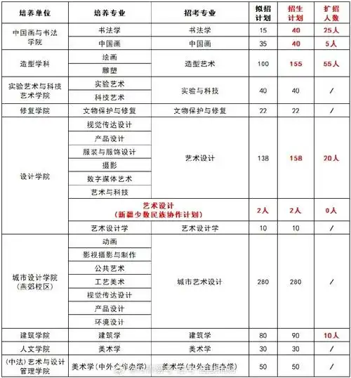 美术生艺考##美术生##中央美术学院