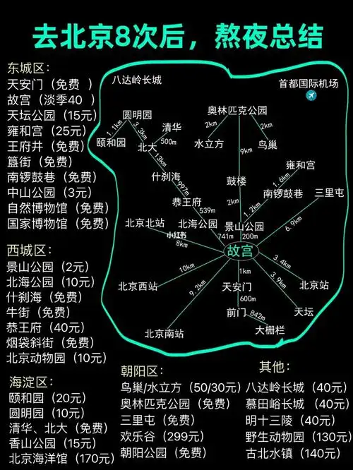 去了北京7次后73熬夜总结的旅游攻略92