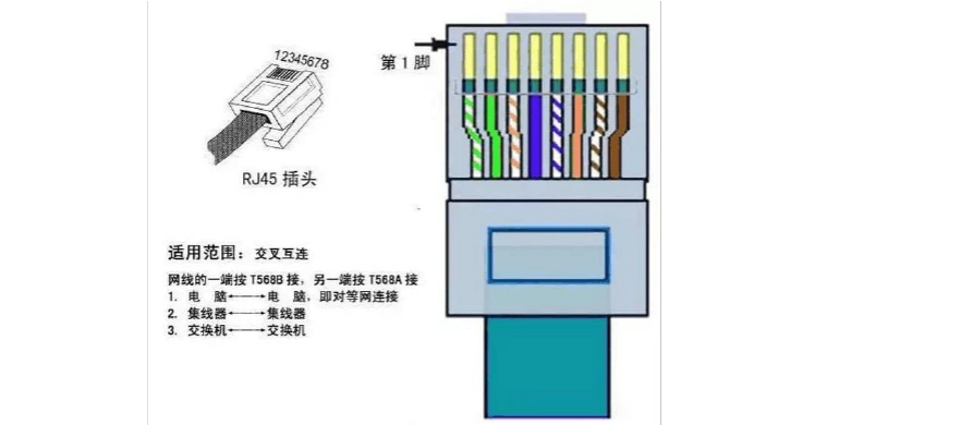 网线水晶头标准接法(一)