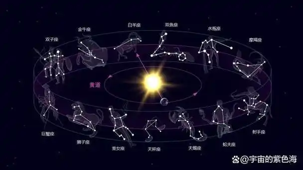 天文小知识|什么是黄道?太阳在天空中的运动