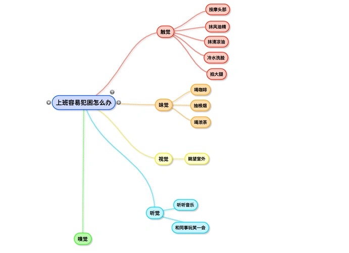 产品经理十七章结构化发散思维