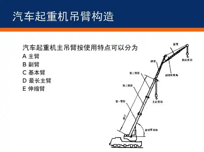 汽车起重机吊臂构造及伸缩原理ppt