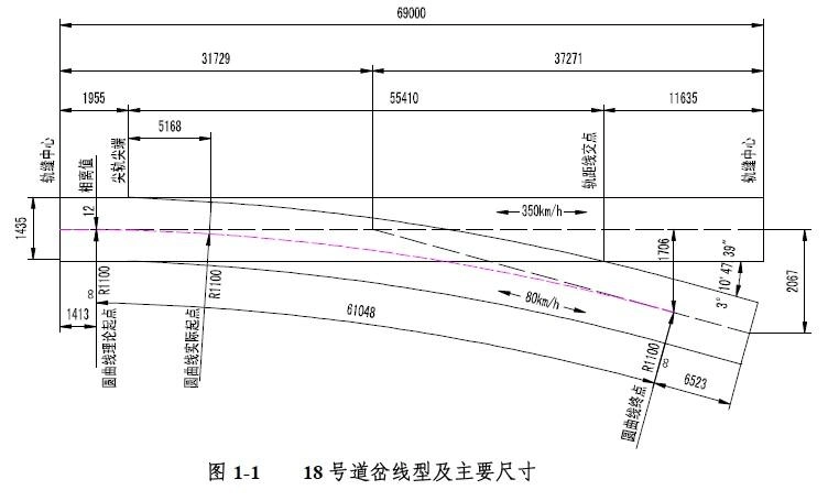 道岔施工方案-2010年最新