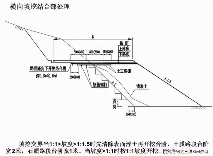 路基工程 桥涵台背回填施工技术,终于一次性讲清了!