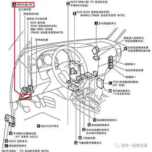 尼桑途乐保险盒图解 途乐的保险盒